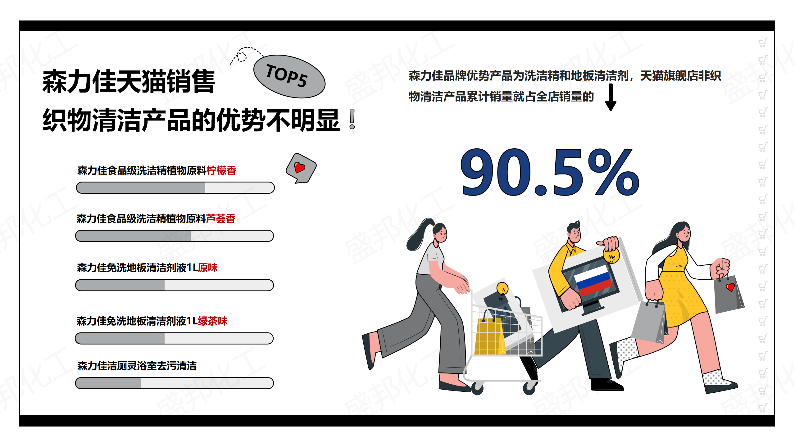 俄羅斯進口家清産(chǎn)品_09 俄羅斯進口家清産(chǎn)品_09