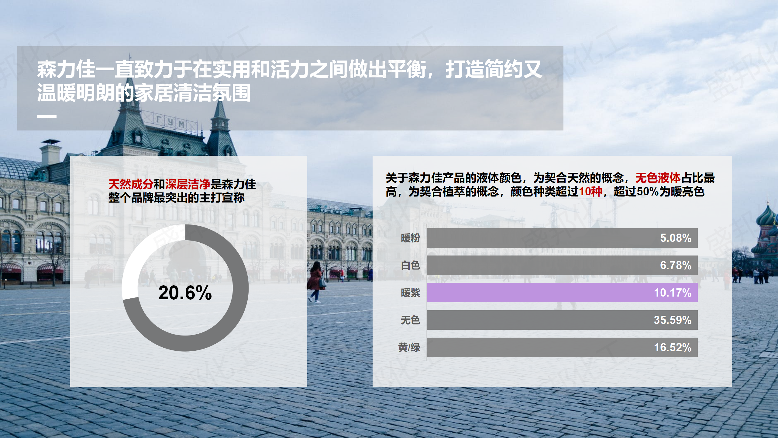 俄羅斯進口家清産(chǎn)品_13 俄羅斯進口家清産(chǎn)品_13